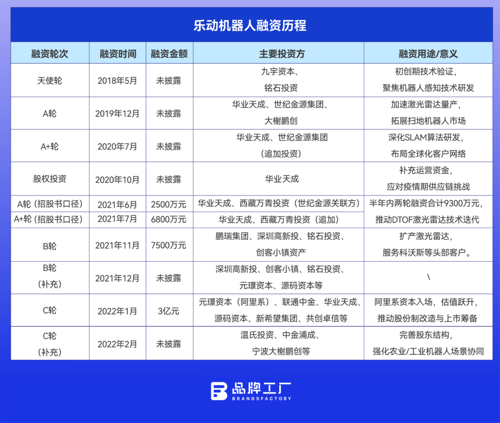 85后华科校友造机器人十年,递表IPO 85后华科校友造机器人十年,递表IPO