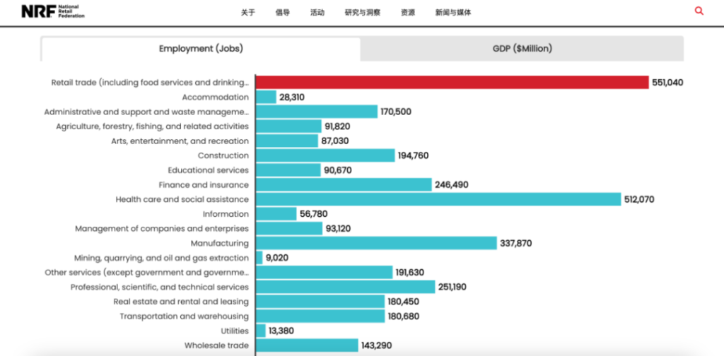 美国内陆腹地,何以成为零售巨头“心脏地带”? 美国内陆腹地,何以成为零售巨头“心脏地带”?
