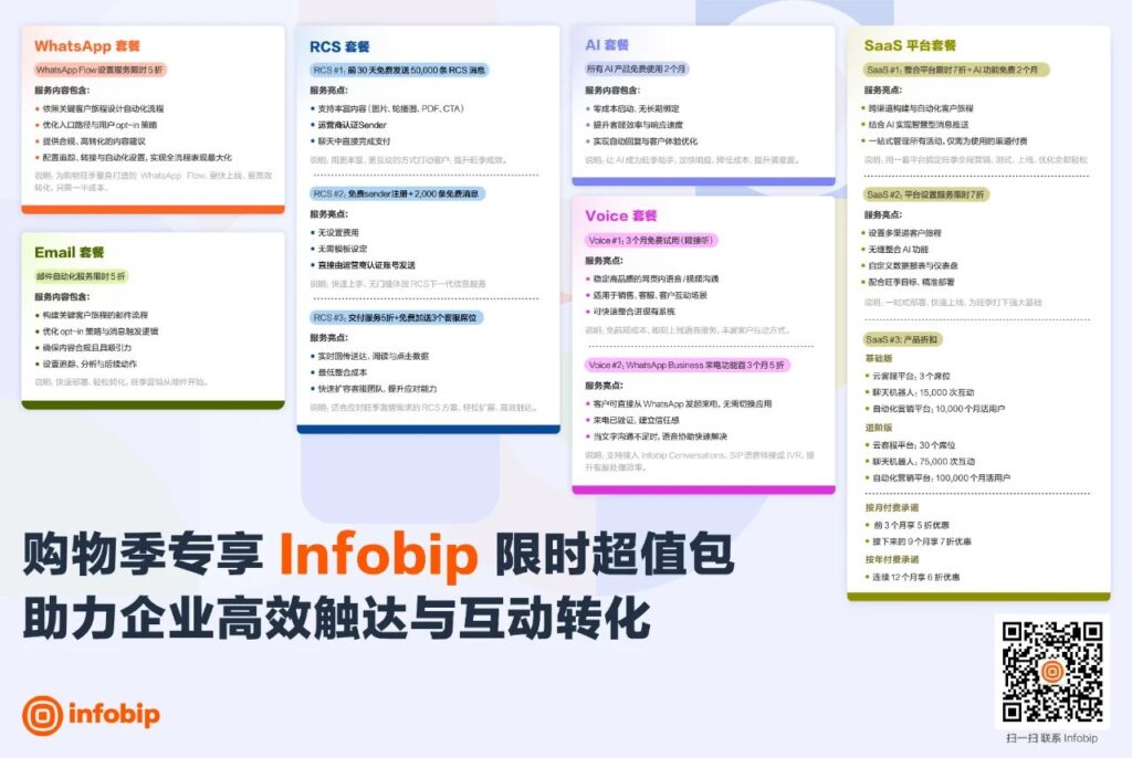 解密大促背后的流量新趋势 |Infobip 《2025年全球消息通讯白皮书》解读 解密大促背后的流量新趋势 |Infobip 《2025年全球消息通讯白皮书》解读