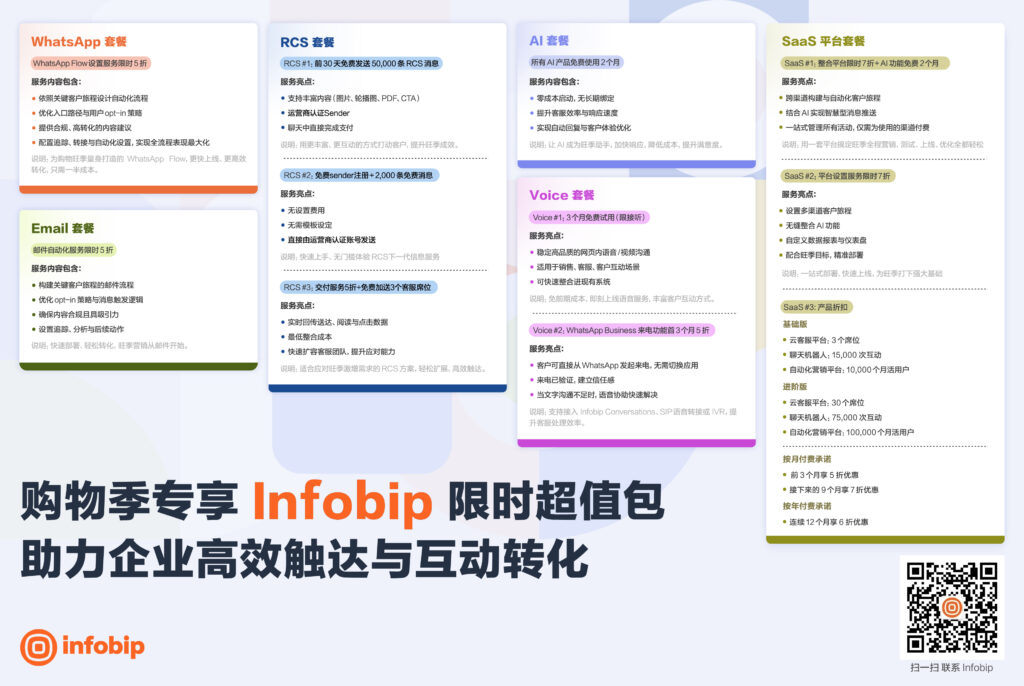解密大促背后的流量新趋势 |Infobip 《2025年全球消息通讯白皮书》解读 解密大促背后的流量新趋势 |Infobip 《2025年全球消息通讯白皮书》解读