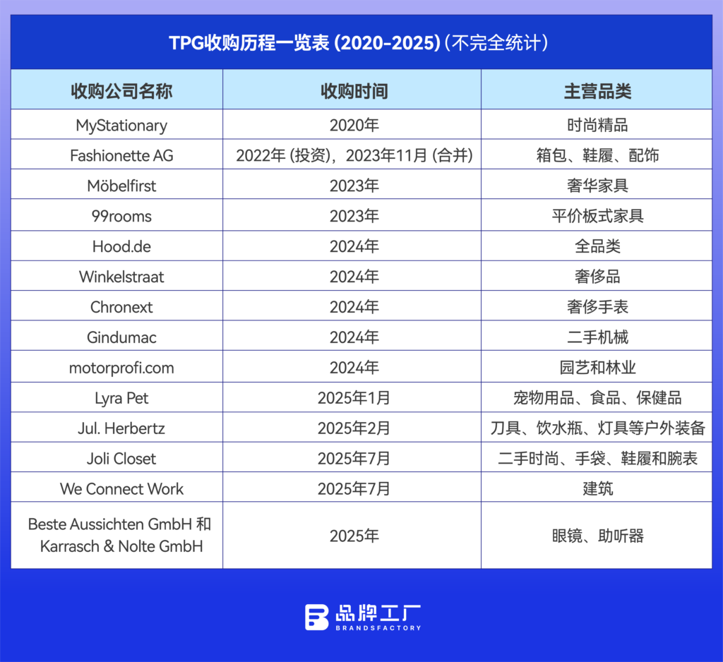 “欧洲垂直电商之王”,如何把自己变成平台“全家桶”? “欧洲垂直电商之王”,如何把自己变成平台“全家桶”?