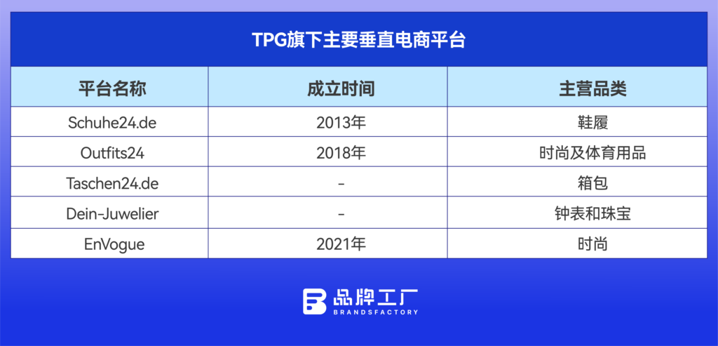 “欧洲垂直电商之王”,如何把自己变成平台“全家桶”? “欧洲垂直电商之王”,如何把自己变成平台“全家桶”?