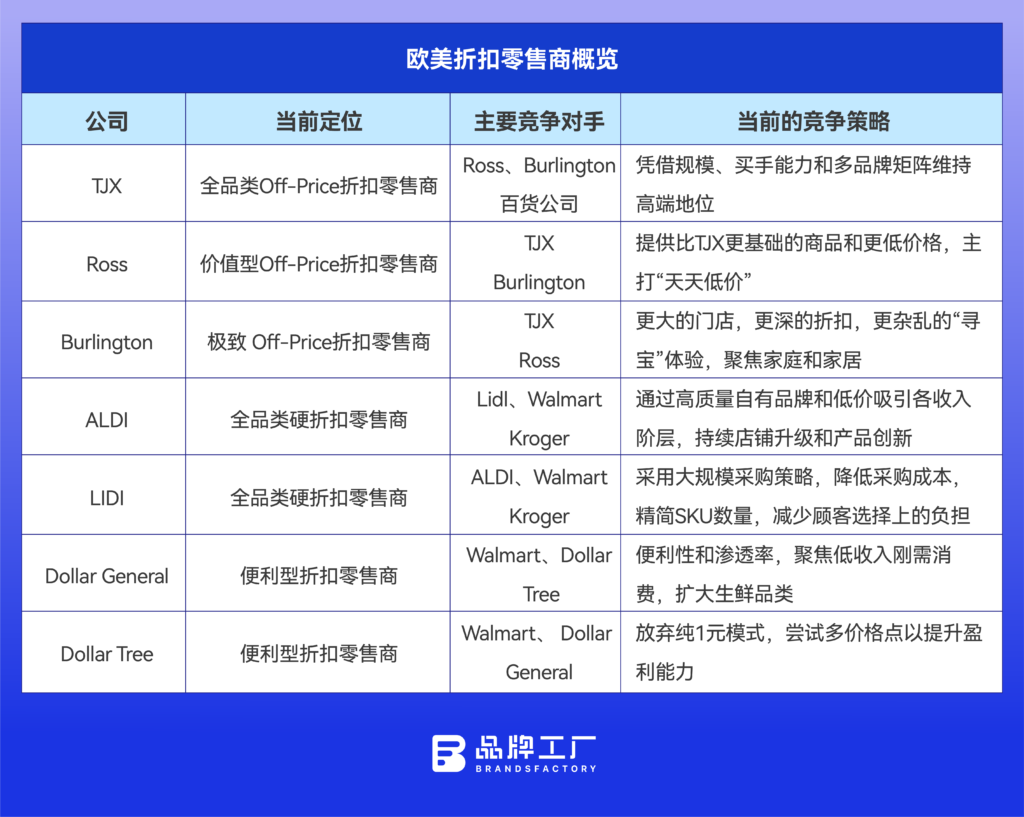 欧美零售业寒冬里,只有折扣店在偷偷数钱 欧美零售业寒冬里,只有折扣店在偷偷数钱