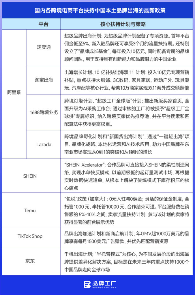 在世界的货架上,中国品牌正在重新排序 在世界的货架上,中国品牌正在重新排序