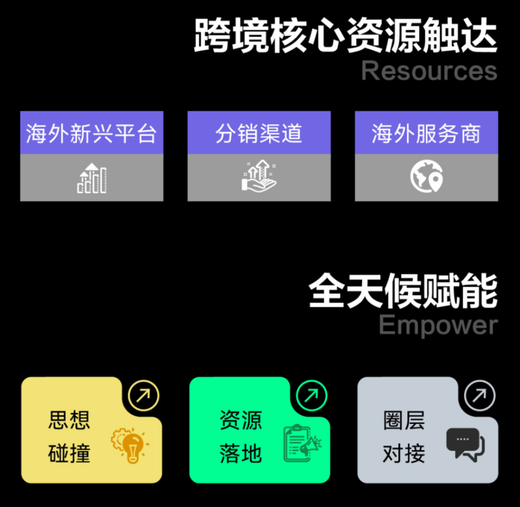 跨境会展全是服务商?这次,BrandTech带着18国的核心资源来了 跨境会展全是服务商?这次,BrandTech带着18国的核心资源来了
