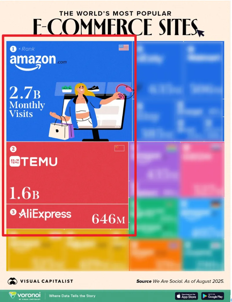 高攻低打,中国两大平台夹击亚马逊 高攻低打,中国两大平台夹击亚马逊