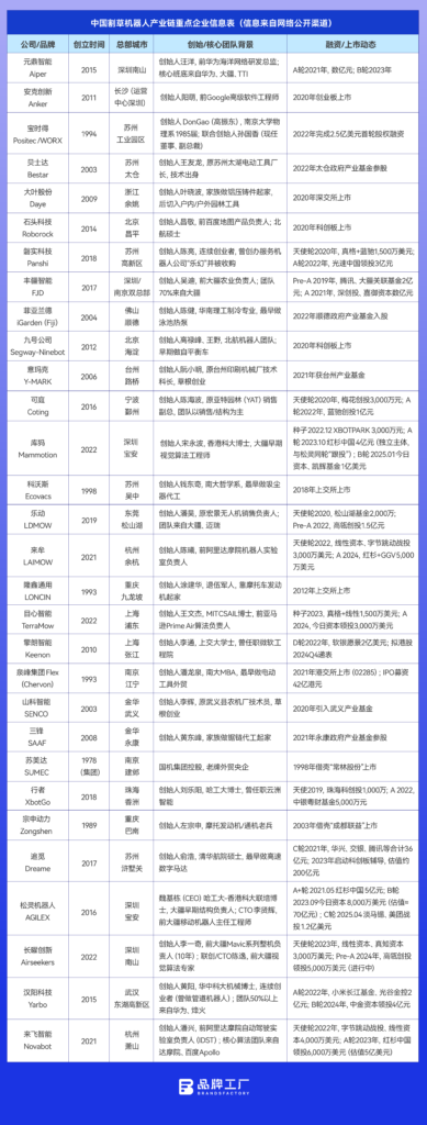 欧盟拟对中国割草机器人下黑手,一场反倾销调查正在逼近 欧盟拟对中国割草机器人下黑手,一场反倾销调查正在逼近