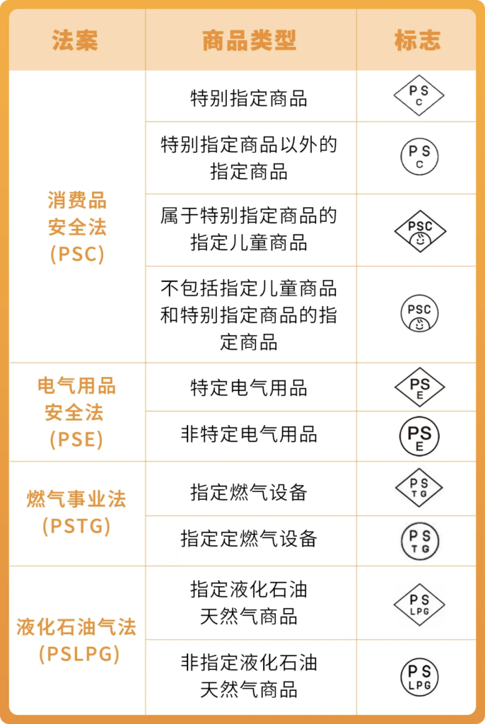 亚马逊日本站商品安全四法即将生效!涉及这些品类的卖家,请立即行动,避免下架! 亚马逊日本站商品安全四法即将生效!涉及这些品类的卖家,请立即行动,避免下架!