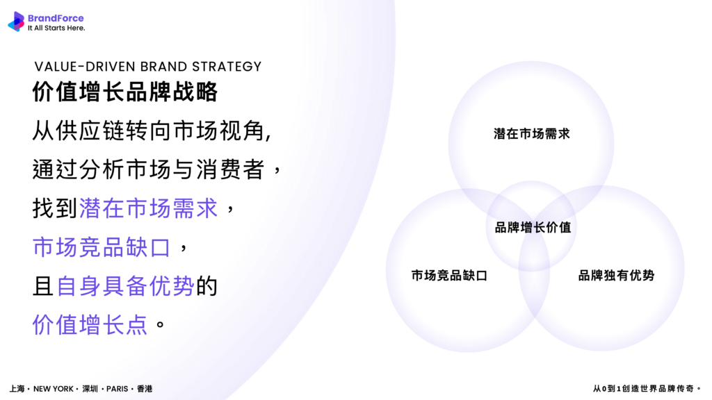 品牌战略不是“花钱做形象”,而是一套确定性商业效益的增长引擎 品牌战略不是“花钱做形象”,而是一套确定性商业效益的增长引擎