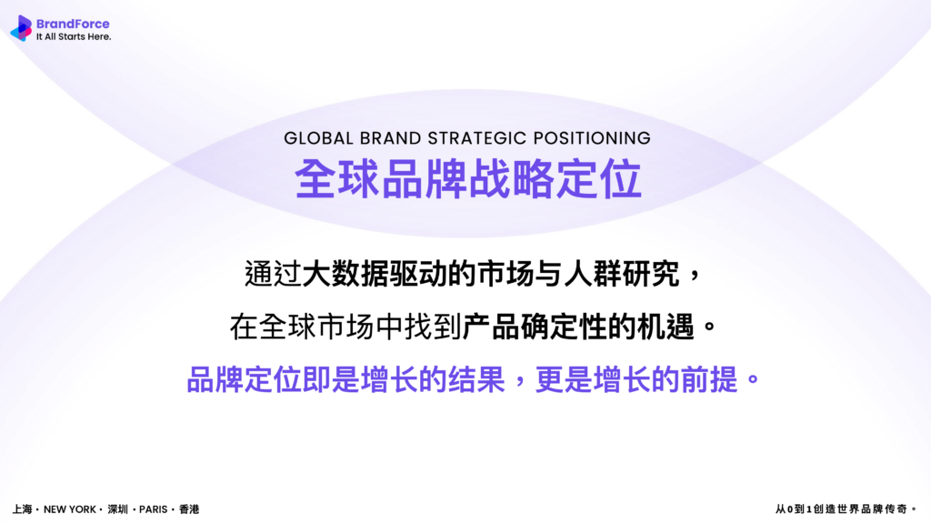 品牌战略不是“花钱做形象”,而是一套确定性商业效益的增长引擎 品牌战略不是“花钱做形象”,而是一套确定性商业效益的增长引擎