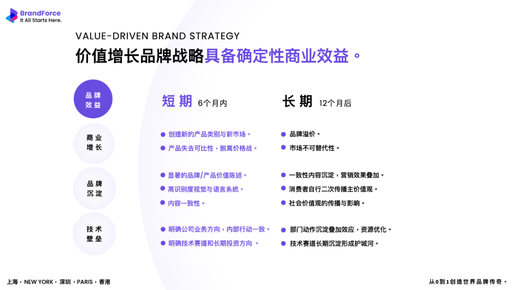 品牌战略不是“花钱做形象”,而是一套确定性商业效益的增长引擎 品牌战略不是“花钱做形象”,而是一套确定性商业效益的增长引擎