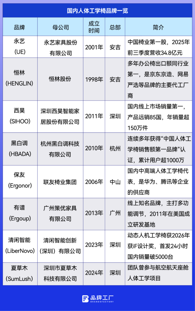 “跨界”入局,打工人的腰被重新估值 “跨界”入局,打工人的腰被重新估值