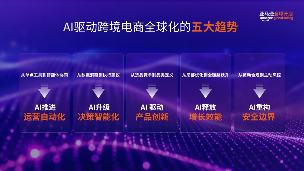 亚马逊全球开店发布“AI驱动跨境电商全球化”的五大趋势 亚马逊全球开店发布“AI驱动跨境电商全球化”的五大趋势