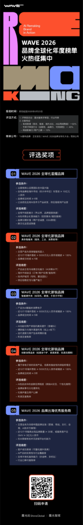 超 30 位重磅嘉宾集结,WAVE 2026 品牌全球化大会亮点抢先看 超 30 位重磅嘉宾集结,WAVE 2026 品牌全球化大会亮点抢先看