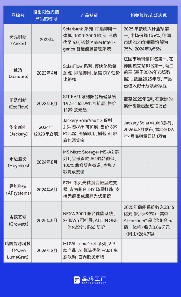 欧洲电价上涨,催生了一盘千亿规模的中国生意 欧洲电价上涨,催生了一盘千亿规模的中国生意