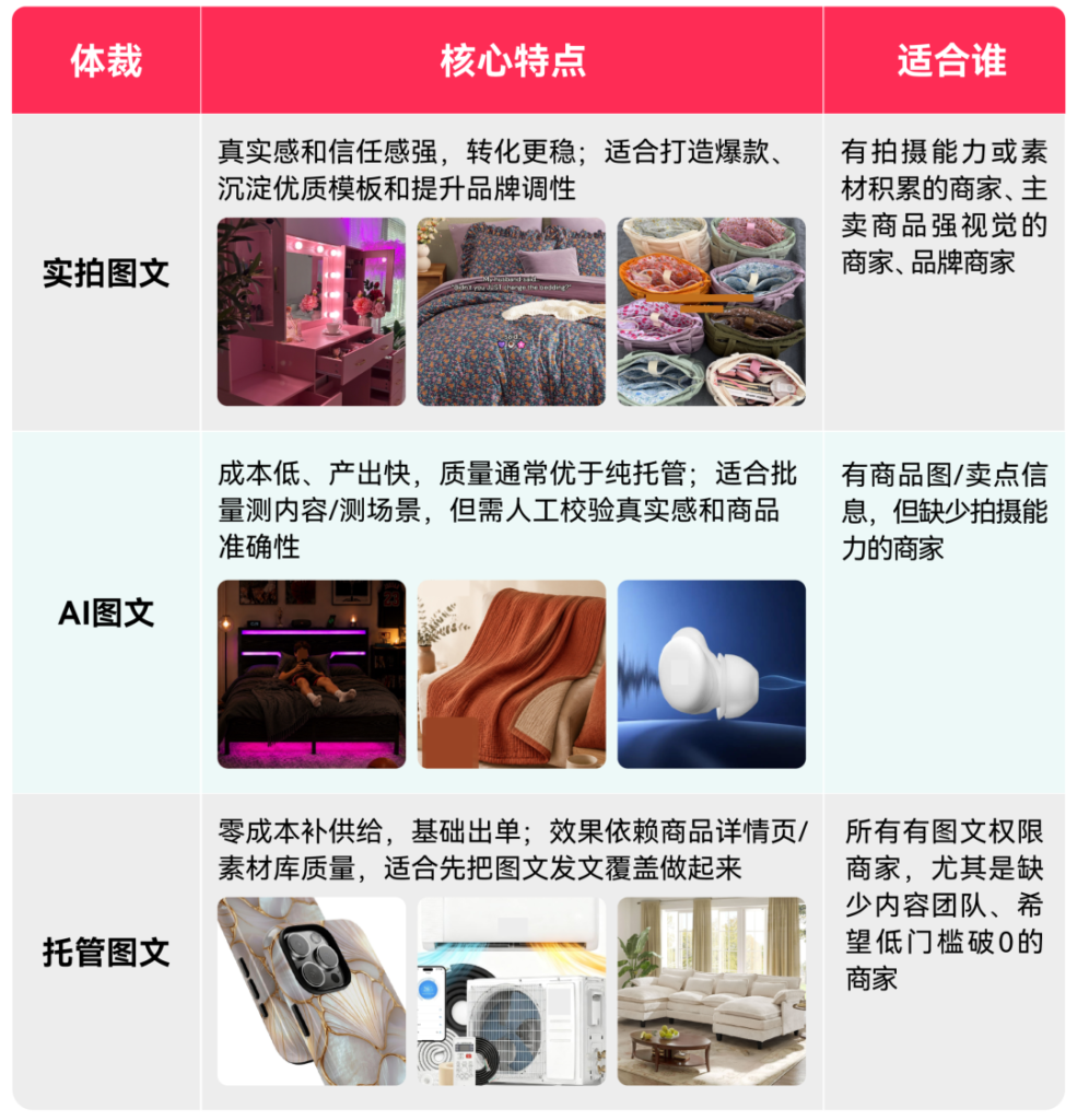 TikTok Shop美区图文挂车权限进一步放开,黑五前商家多了一条新路 TikTok Shop美区图文挂车权限进一步放开,黑五前商家多了一条新路