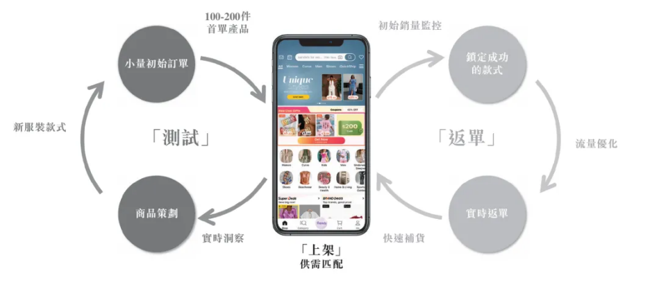 希音的秘密,都在牌面上 希音的秘密,都在牌面上