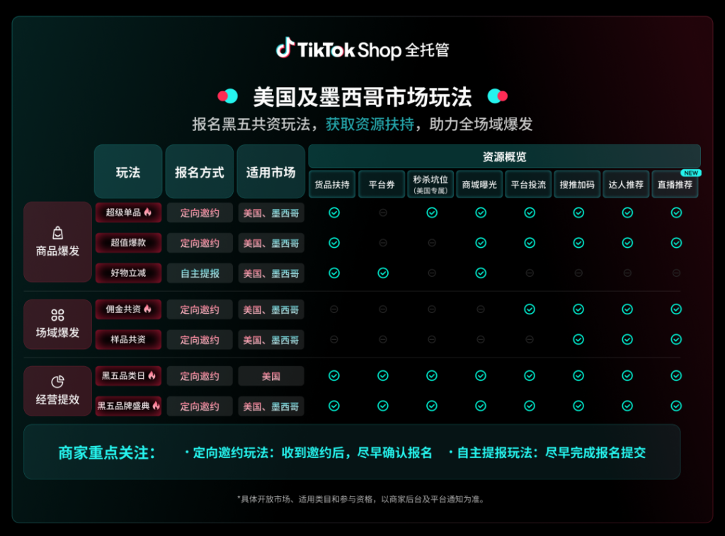 TikTok Shop全托管黑五怎么打?先抓住“好货”这张牌 TikTok Shop全托管黑五怎么打?先抓住“好货”这张牌
