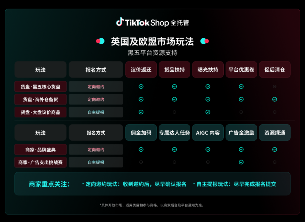 TikTok Shop全托管黑五怎么打?先抓住“好货”这张牌 TikTok Shop全托管黑五怎么打?先抓住“好货”这张牌